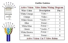 To be honest i don't know if either would work. Cat5e Plenum Cable History Advantages And Disadvantages Instrumentation Tools