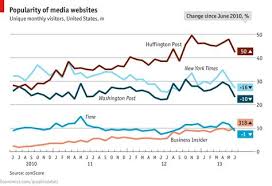 Post Versus Posts For Ls Dse Hk Chart Data