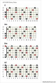 18 Credible Open E Lap Steel Chord Chart