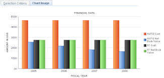 Charting Financial Data