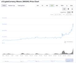 In brief, binance futures trading, you can participate in market movements and make a profit by going long or short on a futures contract by using up to 125x leverage. Reddit Tokens Soar On Ethereum Arbitrum Launch Investing Com