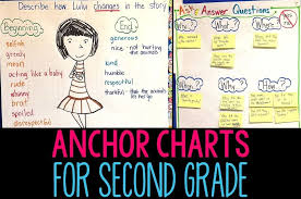 Or imagine that they are not familiar. Anchor Charts For Second Grade