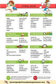Linking Ideas Words Phrases And Clauses Linking Words English Phrases Improve English Writing