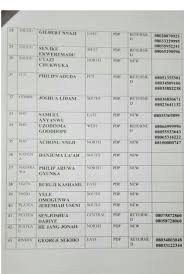 Phone Numbers Of Senators In Nigeria Politics Nigeria