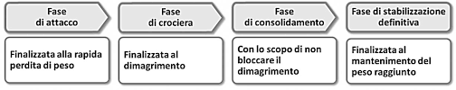 We did not find results for: La Dieta Dukan Conosciamola Meglio Project Invictus