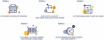 Le bandeau de couleur indique si le dépôt de cookies et la création de profils sont autorisés (vert) ou refusés (rouge). Bon Plan Ma Vie En Couleurs Dematerialise Ses Bons De Reduction Tests Et Bons Plans Pour Consommer Malin