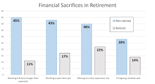 Less Than Half Of Non Retired Americans Confident Theyll