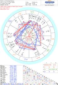 George Noory Celebrity Numerology Astrology And