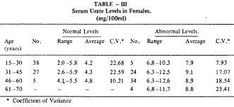 Overweight modifies the longitudinal association between uric acid and some. Jpma Journal Of Pakistan Medical Association