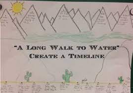 A Long Walk To Water Ela7 Module 1 Unit 1 Create A Timeline Long Walk To Water Create A Timeline Water Lessons