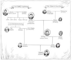 Family Tree Picture Bismi Margarethaydon Com