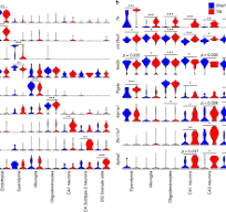Single cell molecular alterations reveal target cells and ...