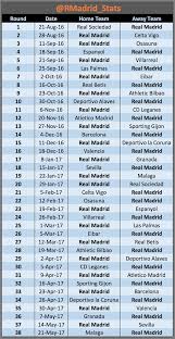 The real madrid club de futbol official calendar indicates when a match takes place and who the rival will be. Real Madrid Stats On Twitter Real Madrid S Complete Fixture List For La Liga 2016 17 Note Dates Are Not Final And Can Be Changed