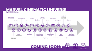 When does this movie take place? Marvel Cinematic Universe Timeline Updated 4 13 2020 Marvel