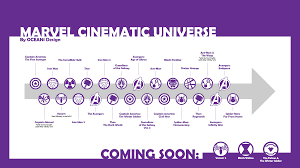 Black widow movie release date: Marvel Cinematic Universe Timeline Updated 4 13 2020 Marvel