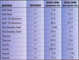 find out if an abrasive waterjet is right for your shop