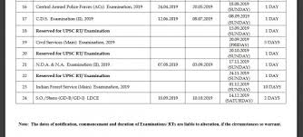 Upsc Civil Services Prelims 2019 To Be Held On This Date