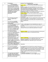 bill of rights chart with cases ch 5