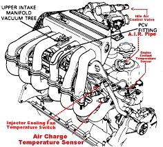 Here is where i stand. 1988 Ford 4 9l Engine Diagram Wiring Diagrams Name Year Miner Year Miner Illabirintodellacreativita It