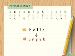 Letters are separated by spaces and words by / or |. How To Create Secret Codes And Ciphers Alphabet Code Secret Code Coding