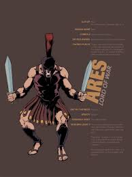 Which Month Is Named After The Roman God Of War Olympians Ares Lord Of War Greek Mythology Gods Greek Mythology Greek Gods