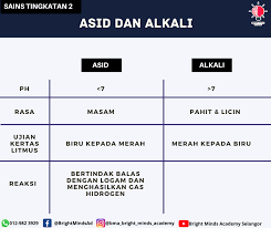 Tingkatan 2 (edisi bahasa inggeris). Bright Minds Academy Cikgu Haley Kongsikan Nota Ringkas Sains Tingkatan 2 Anda Nak Request Nota Untuk Topik Tertentu Boleh Komen Sainstingkatan2 Cikguhaley Brightmindsacademy Facebook