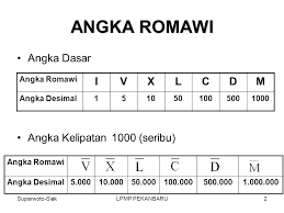 We did not find results for: Bilangan Romawi Suparwoto Siak Lpmp Pekanbaru Ppt Download