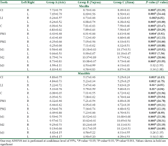 The size of the maxillary central and lateral incisors also presented high variability. View Image