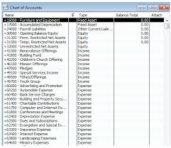 27 Proper Chart Of Accounts Examples For Churches