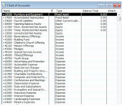 27 Proper Chart Of Accounts Examples For Churches