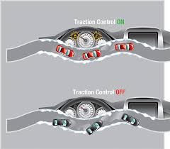 Untuk mengetahui apakah ada perubahan atau tidak pada suatu keadaan yang di control secara ketat maka. Fahami Fungsi Butang Traction Control System Tcs Di Kereta Anda Iluminasi