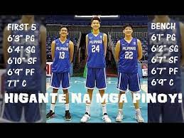 The gilas squad that will face team indonesia is composed gilas is scheduled to will fly going to jakarta where they will face the team coached by former gilas pilipinas bench tactician rajko toroman. Tallest Philippine Team Batang Gilas Unofficial Lineup 2018 Fiba Asia U18 Bangkok Aug 5 11 Youtube