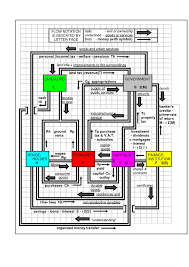 economic system wikipedia