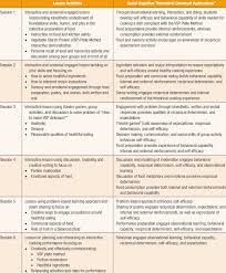 I hope you'll find these cognitive assessment tools useful. Workshop Session Lesson Activities And Social Cognitive Theory Sct Download Table