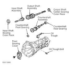 Please right click on the image and save the pic. 1992 Ford Ranger Manual Transmission Diagram Schema Wiring Diagrams Wet Road A Wet Road A Cultlab It