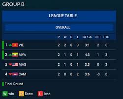 Piala aff akan dimulai, ini jadwal & sponsor yang resmi digandeng. Old Trafford
