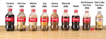 Invisible Soda Experiments Steve Spangler Science Experiments Science For Kids Science