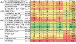 The Last Alaskans Ratings Showbuzz Daily
