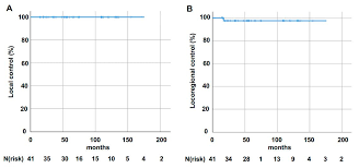 While male breast cancer is rare as it accounts for only one percent of all cases reported, it is still a health risk. Cancers Free Full Text Adjuvant Radiation Therapy For Male Breast Cancer A Rare Indication