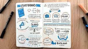 Building a story brand review. Building A Storybrand By Donald Miller Storytelling Book Summary Youtube