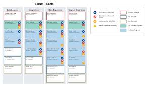 how to build a scrum team structure for agile development