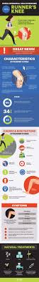 Pin On Health And Fitness