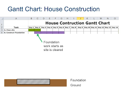 Gantt Chart Ppt Video Online Download