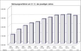 Betreuungsverfahren Betreuungsrecht Lexikon