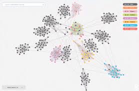 introducing neo4j bloom graph data visualization for everyone