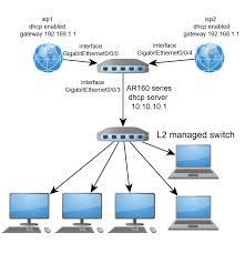 Example of isp in india. Ar Router Dual Isp Load Balancing Setup With Persistance