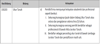 See more of lembaga jurukur tanah on facebook. Jurukur Berlesen