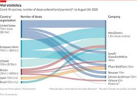 Hasn't yet achieved vaccination rates high enough to quell the outbreaks. The Case For Splurging On Covid 19 Vaccines The Economist