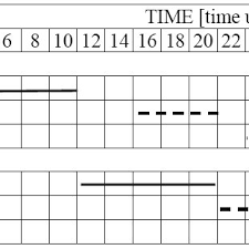 Gantts Chart Of Activities Organisation According To Tcm I