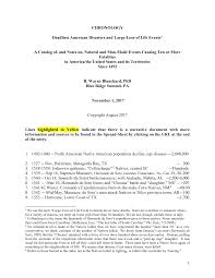 1 CHRONOLOGY Deadliest American Disasters and Large-Loss-of Life Events1 A  Catalog of, and Notes on, Natural and Man-Made Event
